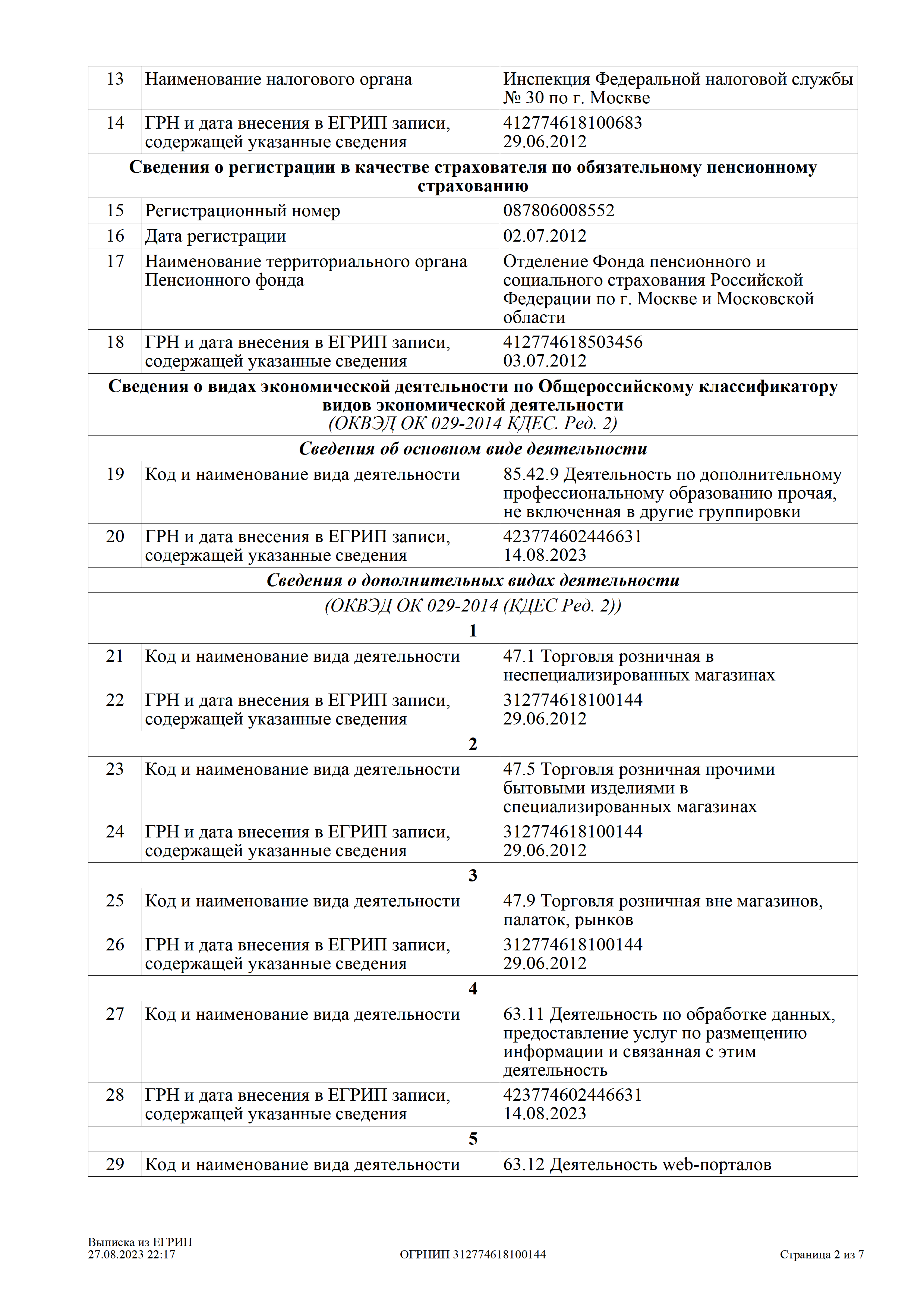 Выписка из Единого государственного реестра индивидуальных предпринимателей — страница 2 из 7
