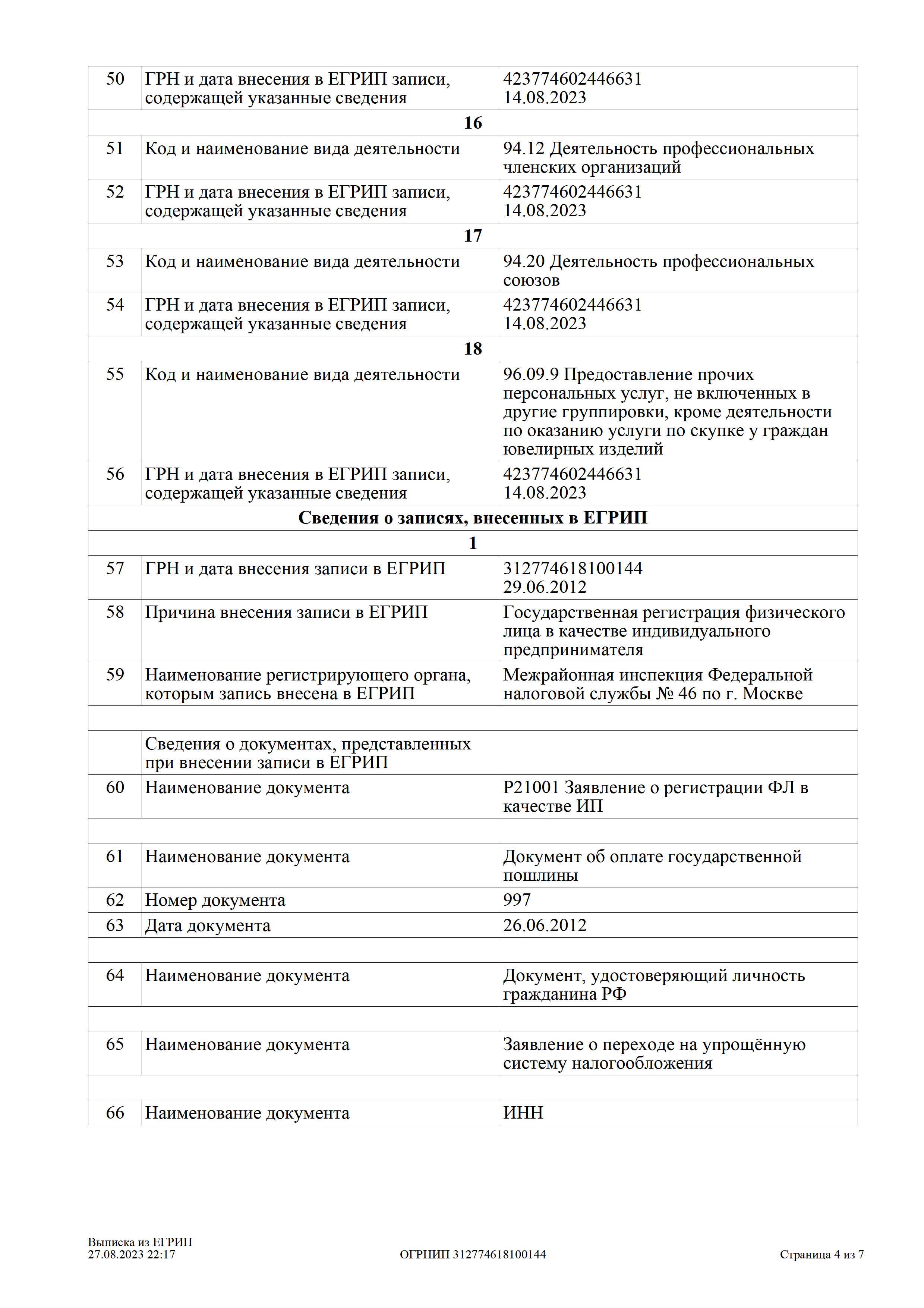 Выписка из Единого государственного реестра индивидуальных предпринимателей — страница 4 из 7