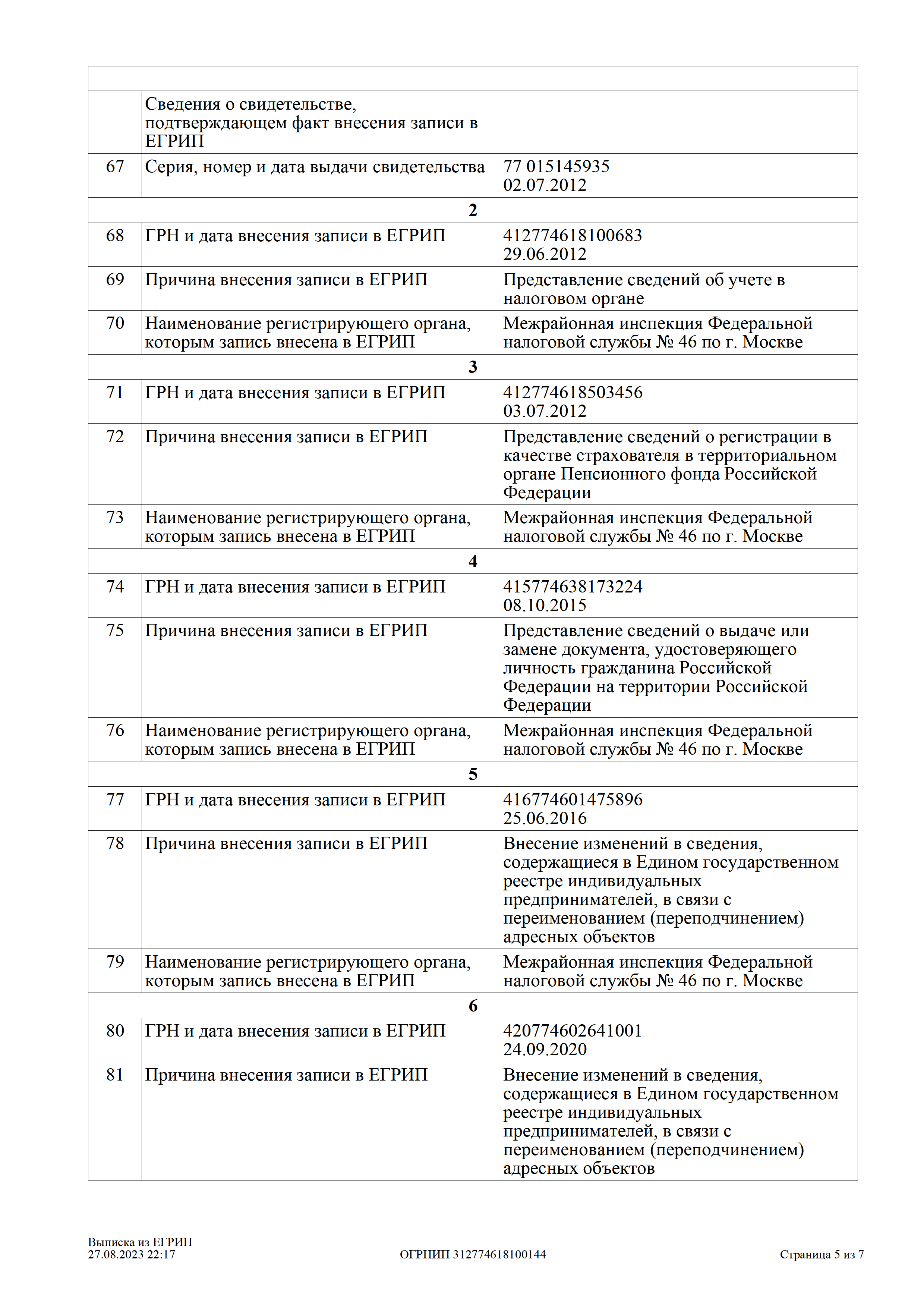 Выписка из Единого государственного реестра индивидуальных предпринимателей — страница 5 из 7