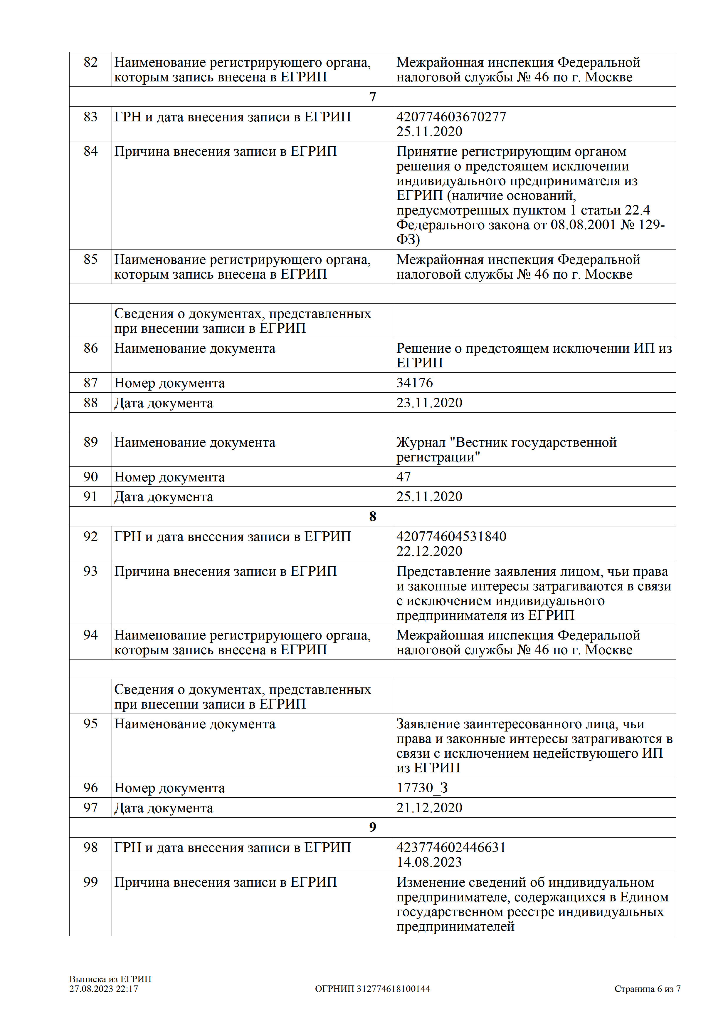 Выписка из Единого государственного реестра индивидуальных предпринимателей — страница 6 из 7